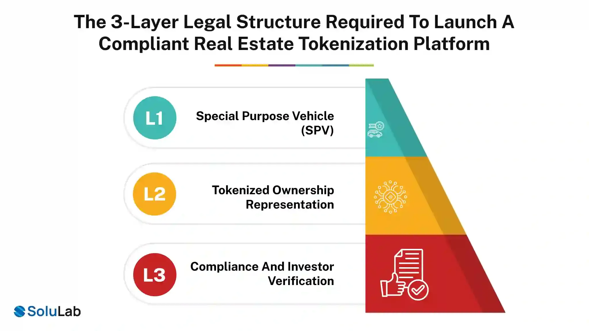 Launch a Compliant Real Estate Tokenization Platform