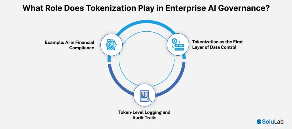 Tokenization Play in Enterprise AI Governance