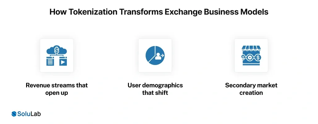 Tokenization Transforms Exchange Business Models