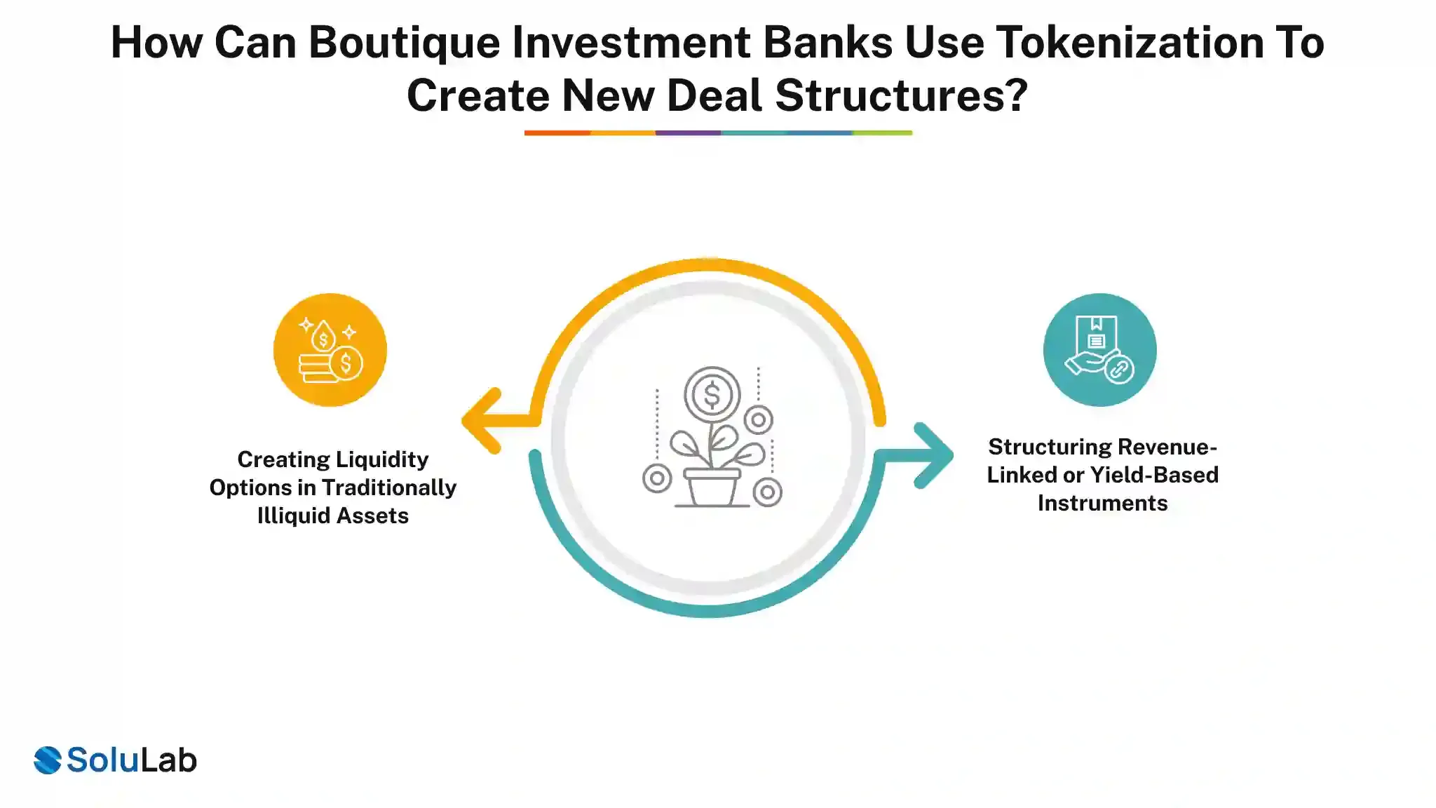 Tokenization for boutique investment bank deals