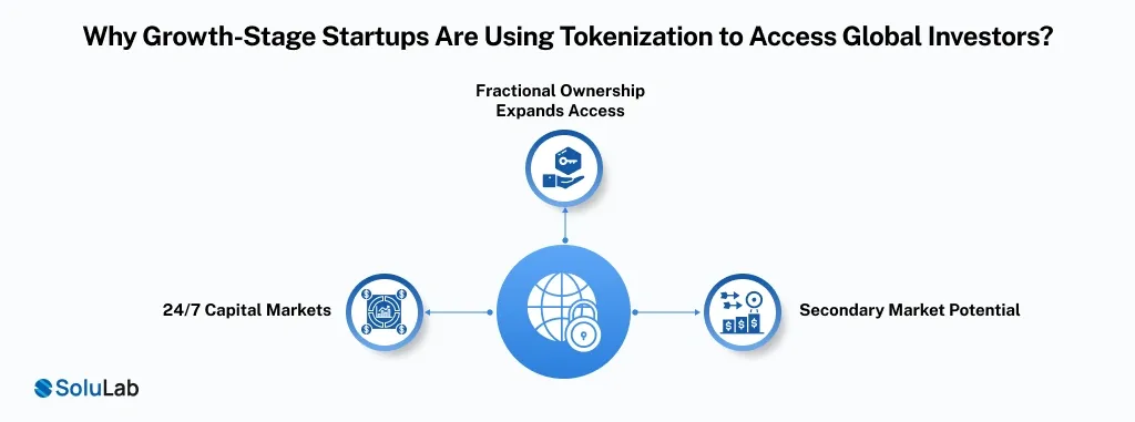 Tokenization to Access Global Investors