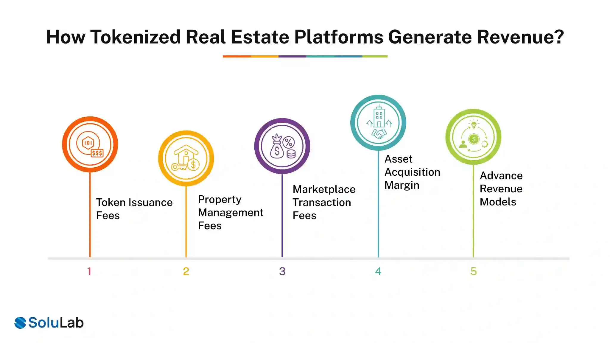 Tokenized Real Estate Platforms Generate Revenue