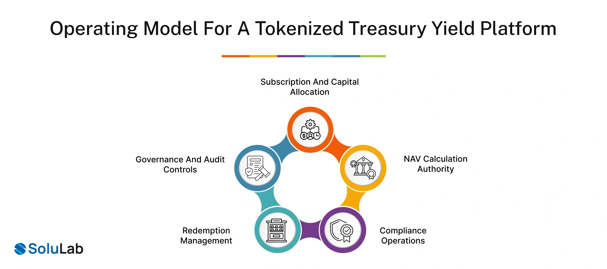 Tokenized Treasury Yield Platform