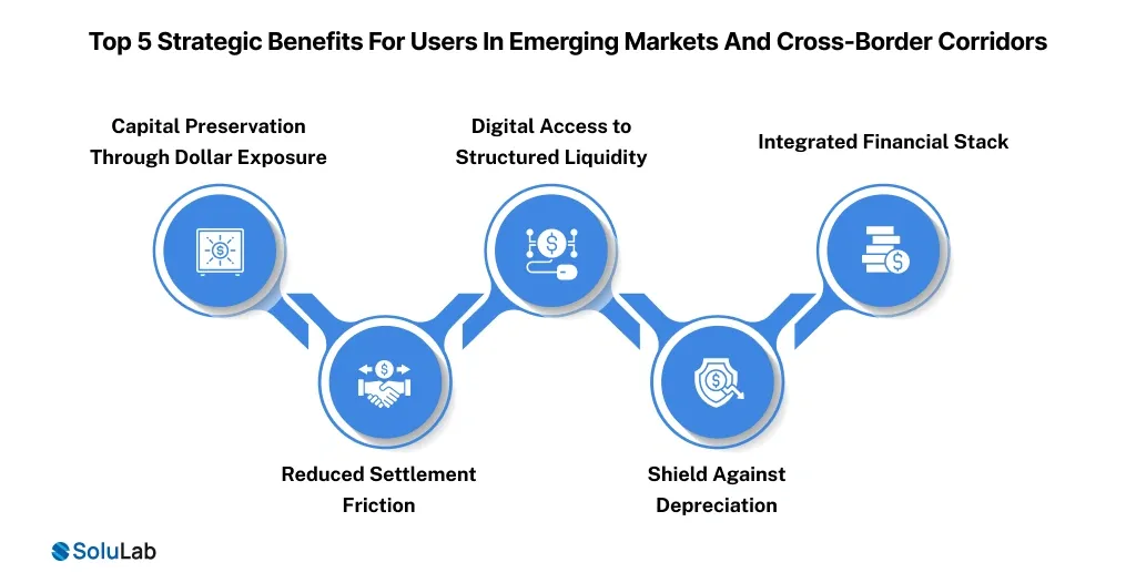 Top 5 Strategic Benefits For Users In Markets And Cross-Border Corridors