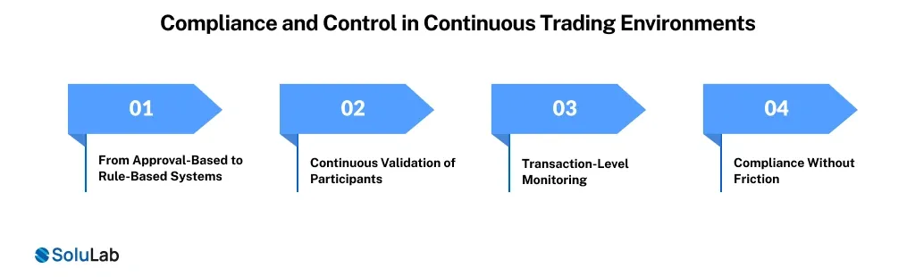 Trading Environments