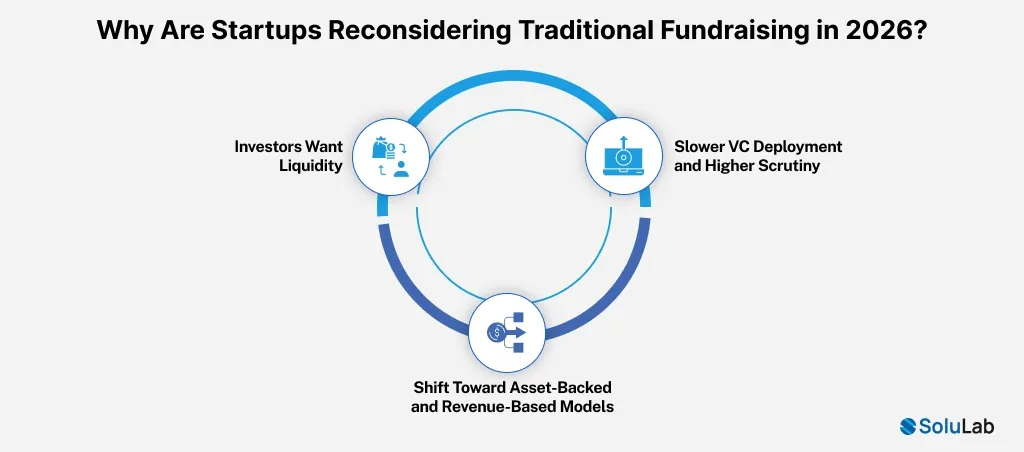 Traditional Fundraising