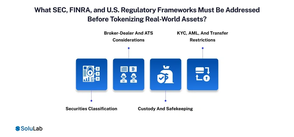 U.S. Regulatory Frameworks for Tokenizing Real-World Assets