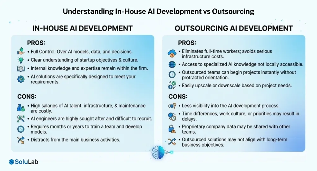 In-House AI Development vs Outsourcing
