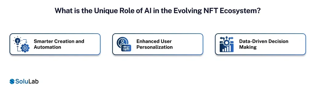 Unique Role of AI Evolving NFT Ecosystem