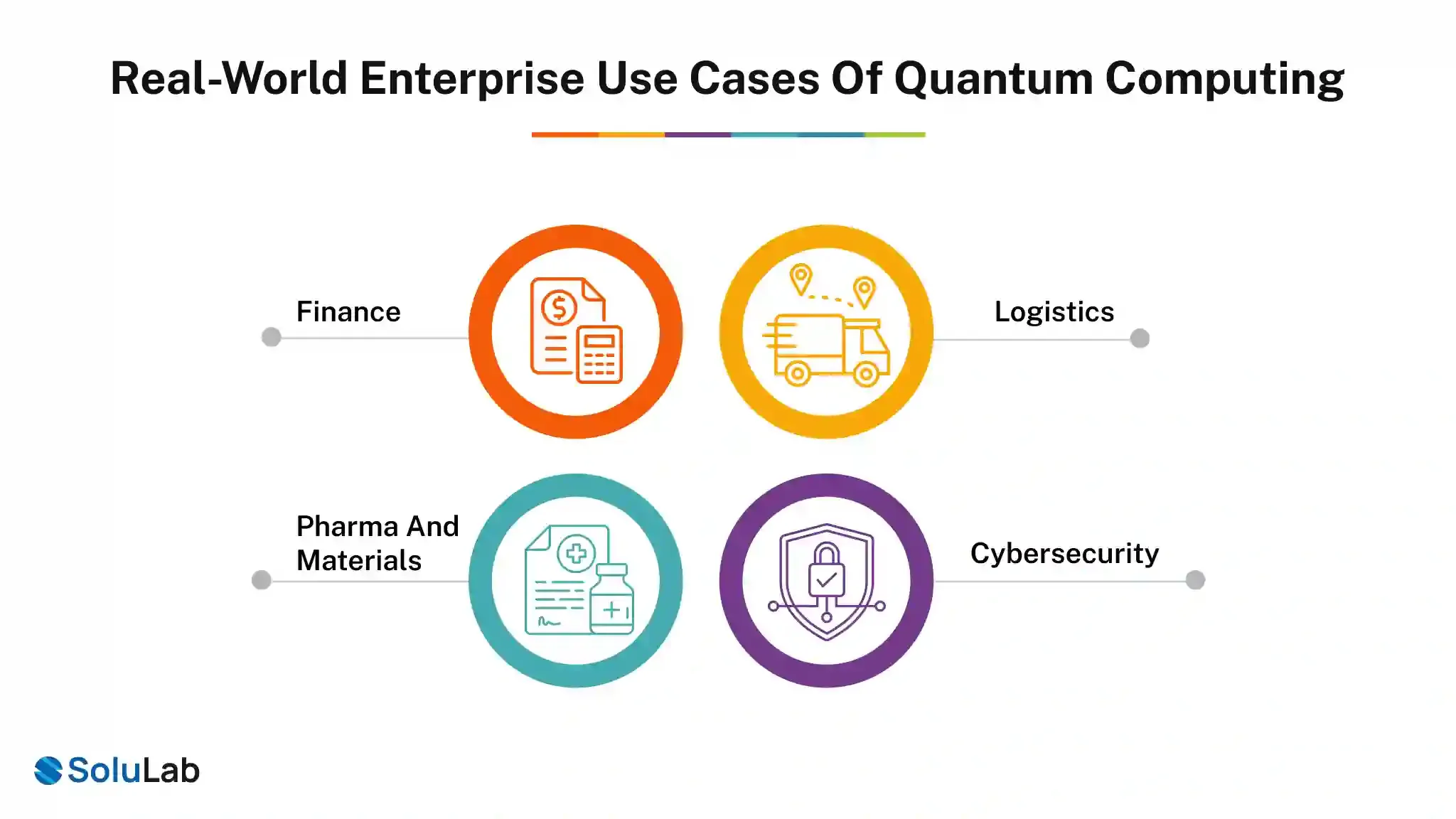 Use Cases of Quantum Computing