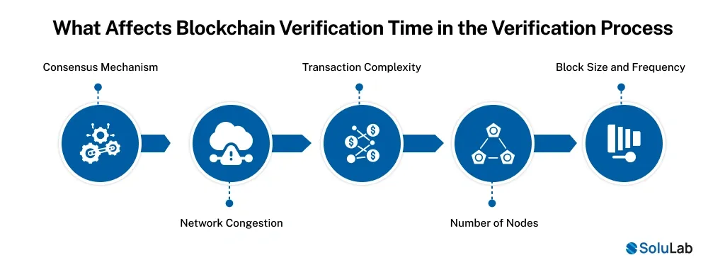 What Affects Blockchain Verification Time in the Verification Process
