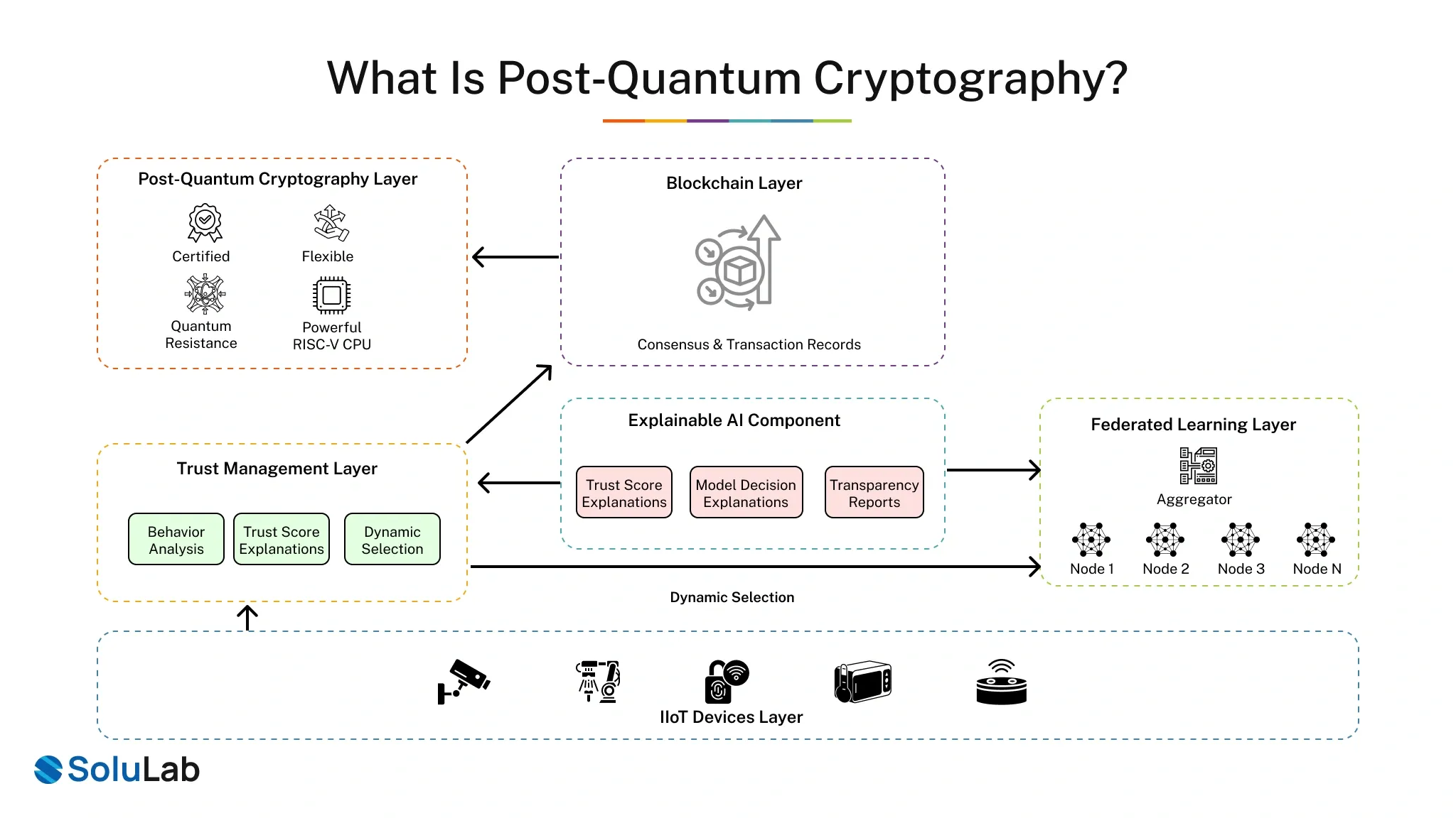 What Is Post‑Quantum Cryptography_