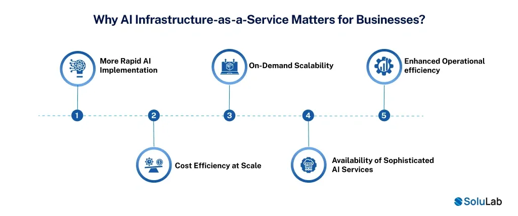Why AI Infrastructure-as-a-Service Matters for Businesses_