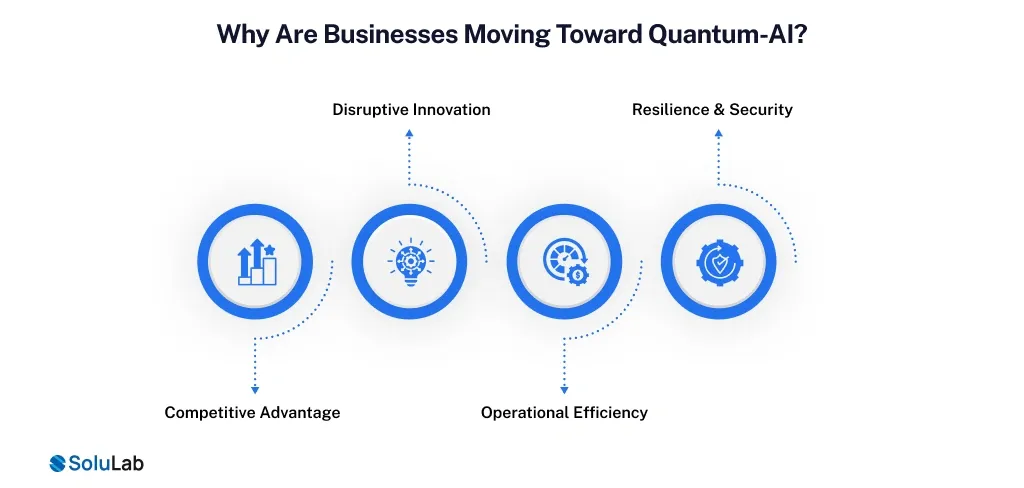Why Are Businesses Moving Toward Quantum-AI