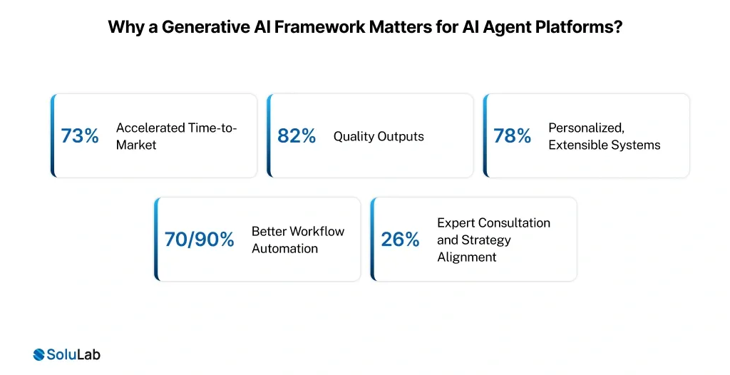 generative AI adoption