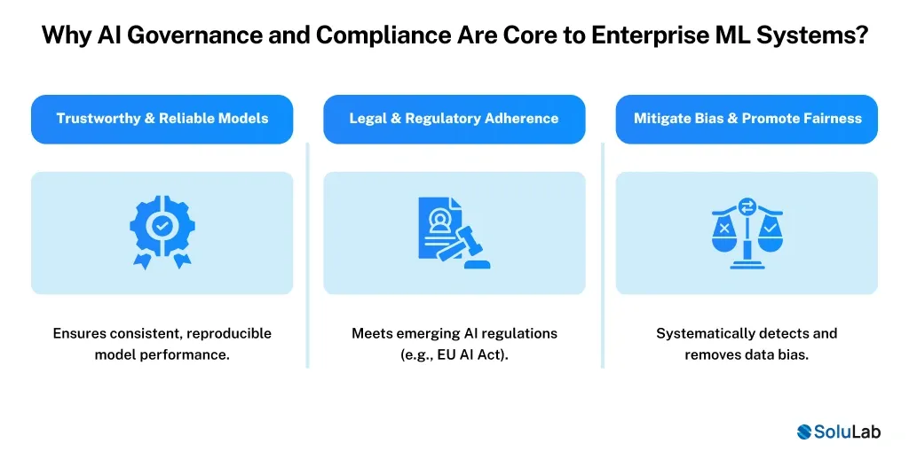 AI Governance and Enterprise ML Systems