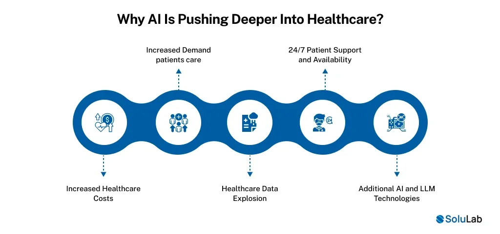 AI Is Pushing Deeper Into Healthcare