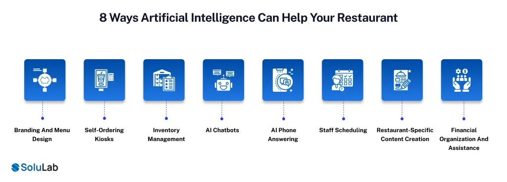 8 Ways Artificial Intelligence Can Help Your Restaurant