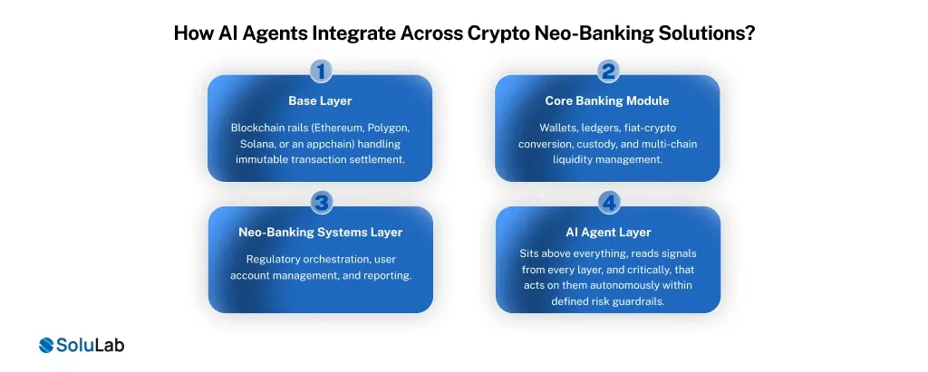 AI Agents Integrate Across Crypto Neo-Banking Solutions