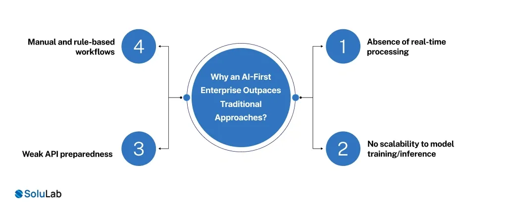 AI-First Enterprise Outpaces Traditional Approaches