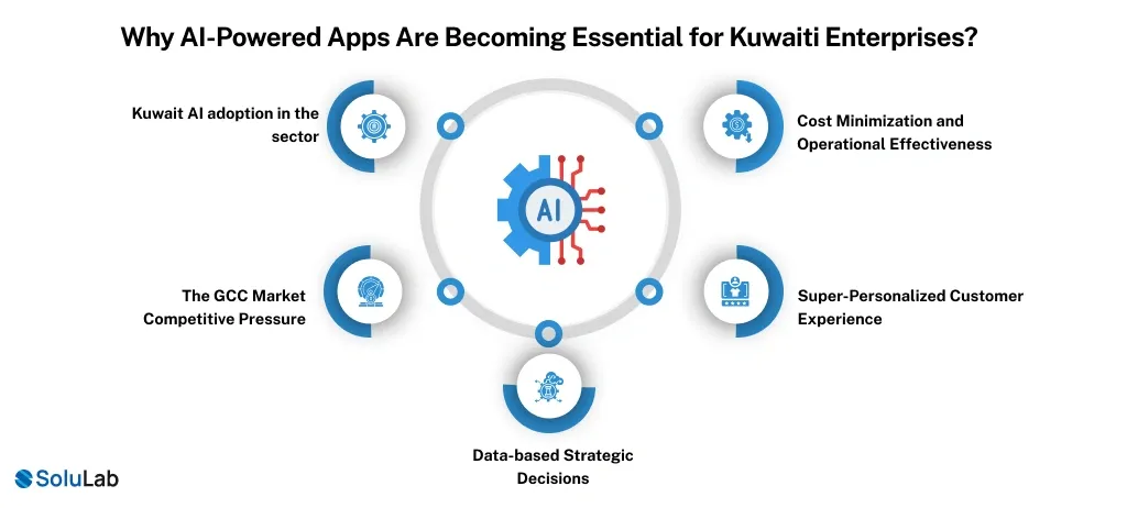 AI-Powered Apps Becoming Essential for Kuwaiti Enterprises