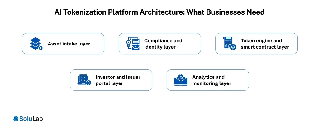 AI Tokenization Platform Architecture_ What Businesses Need