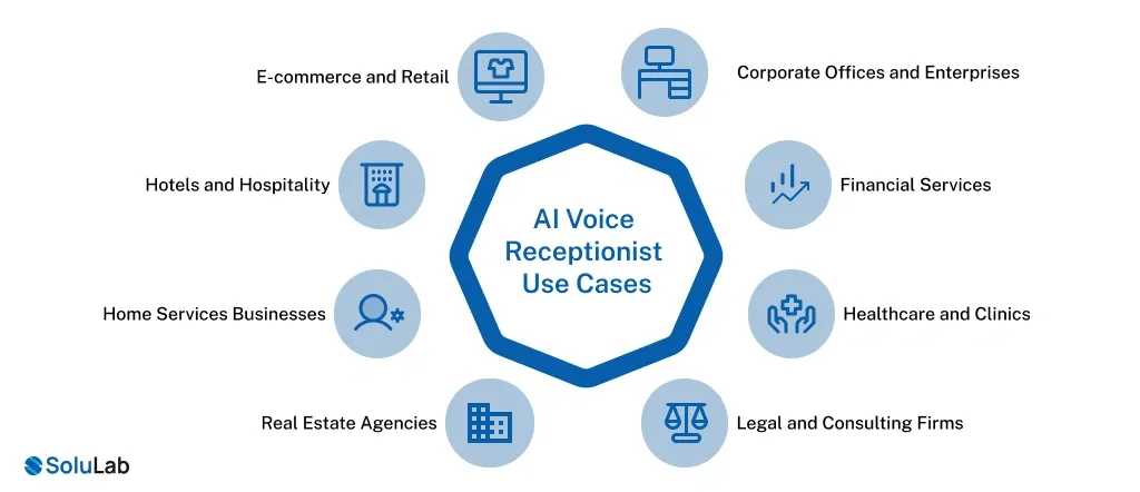 AI Voice Receptionist Use Cases