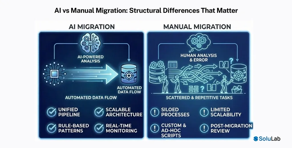 AI vs Manual Migration_ Structural Differences That Matter
