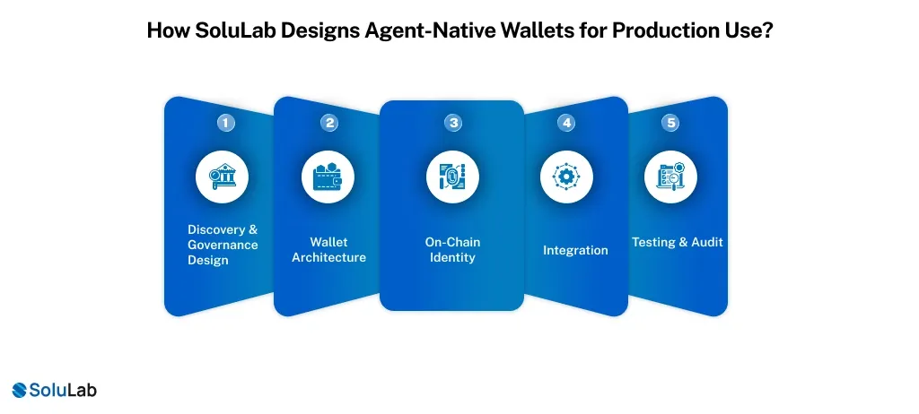 Agent-Native Wallets for Production