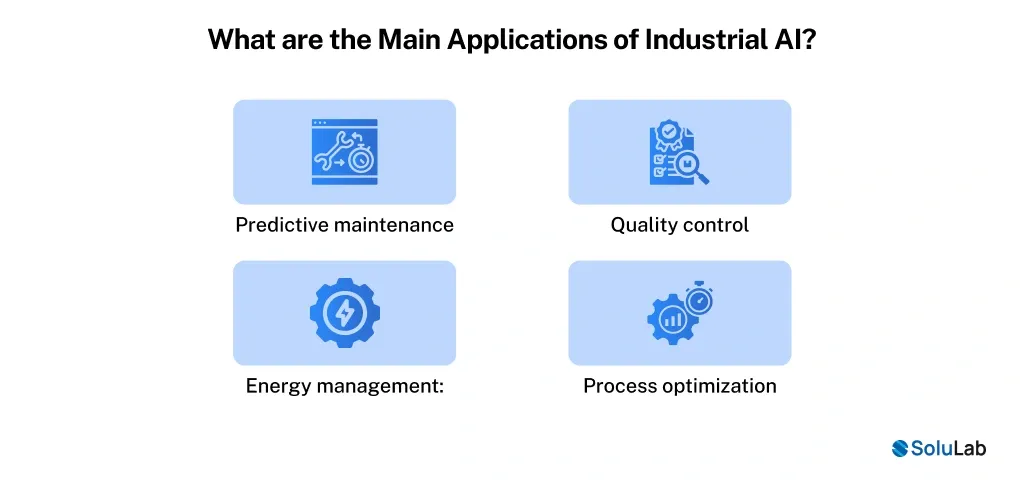 Applications of Industrial AI