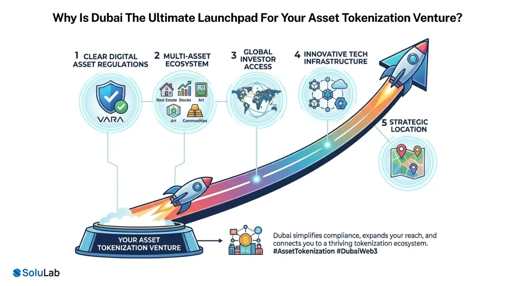 Asset Tokenization Venture