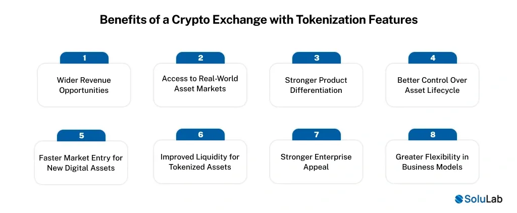 Benefits of a Crypto Exchange with Tokenization