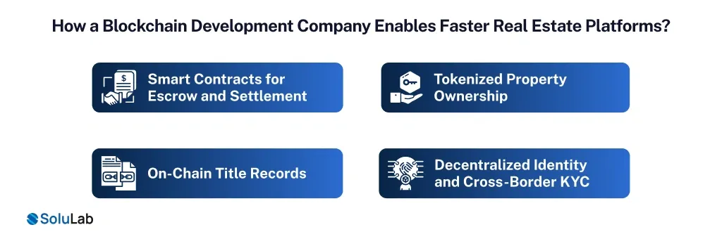 Blockchain Development Company Enables Faster Real Estate Platforms