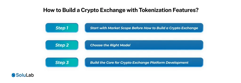 Build a Crypto Exchange with Tokenization