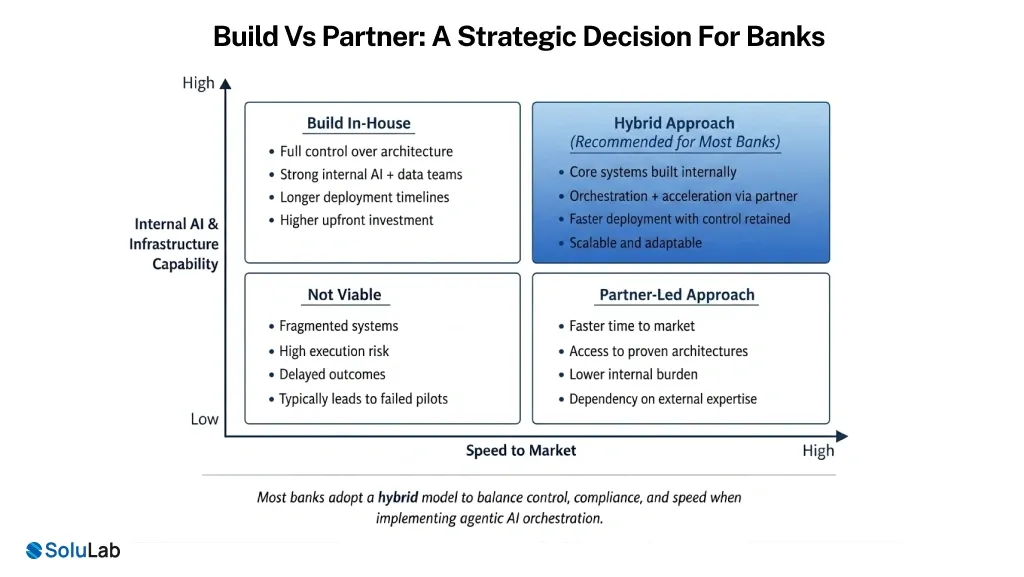 Build vs Partner