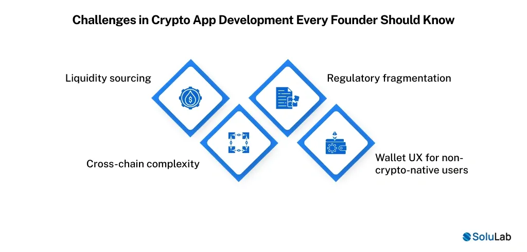 Crypto App Development