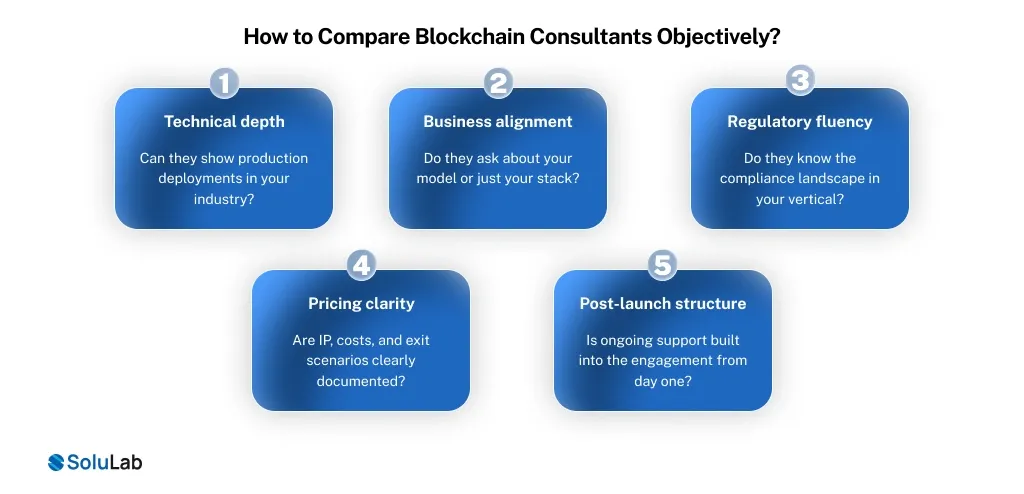 Compare Blockchain Consultants Objectively