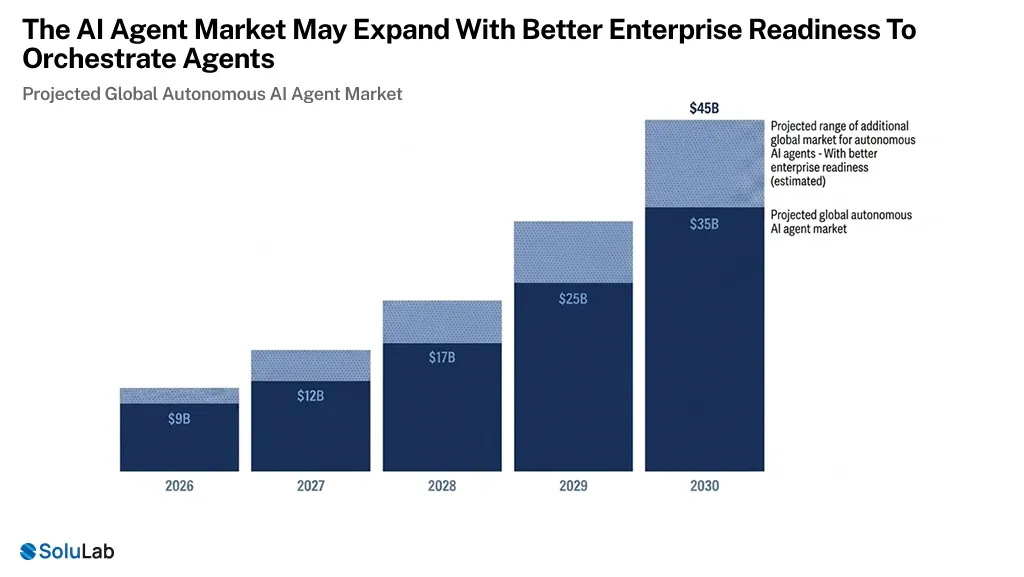 Conversational Al Market