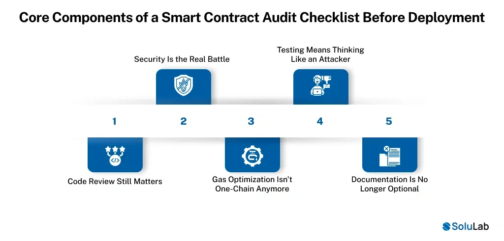 Core Components of a Smart Contract Audit Checklist Before Deployment
