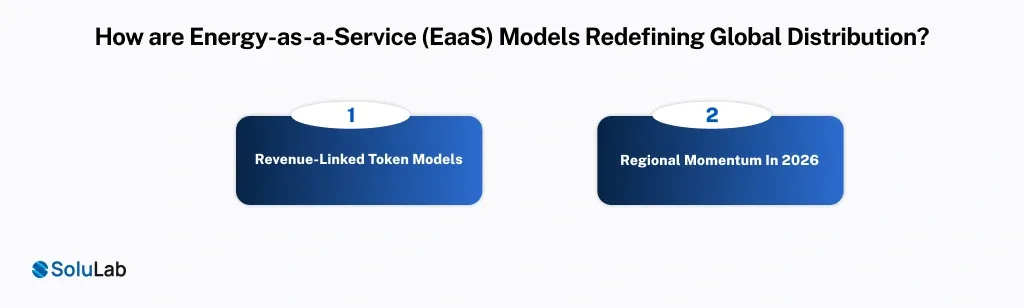 Energy-as-a-Service (EaaS)