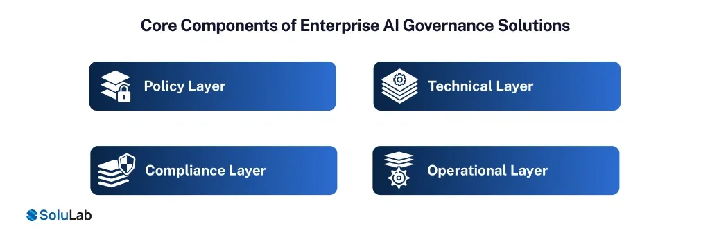 Enterprise AI Governance Solutions