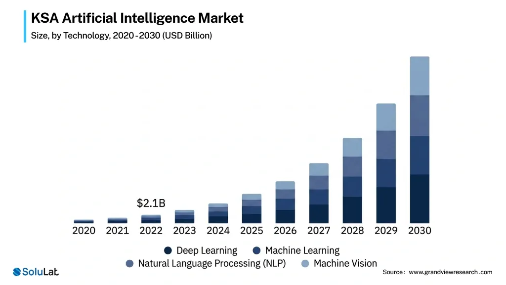 Enterprise AI Integration graph