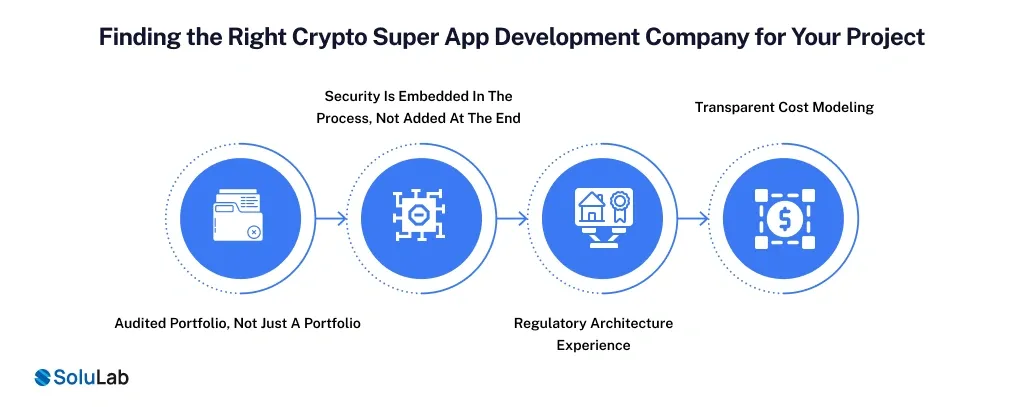 Finding the Right Crypto Super App Development Company