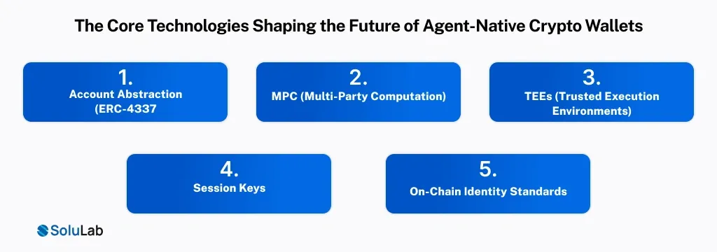 Future of Agent-Native Crypto Wallets