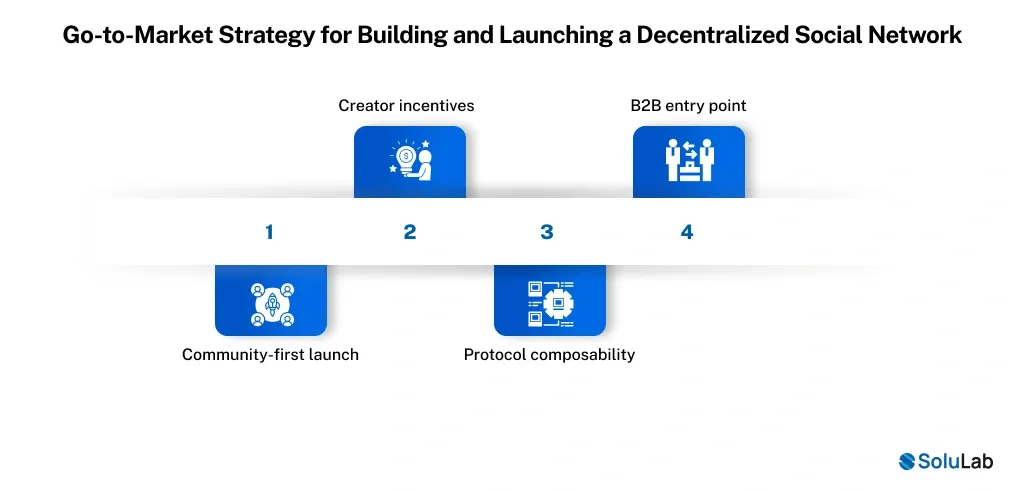 Go-to-Market Strategy for Building and Launching a Decentralized Social Network