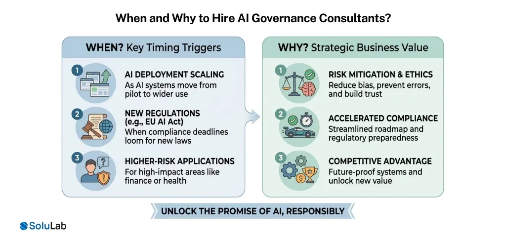 Hire AI Governance Consultants