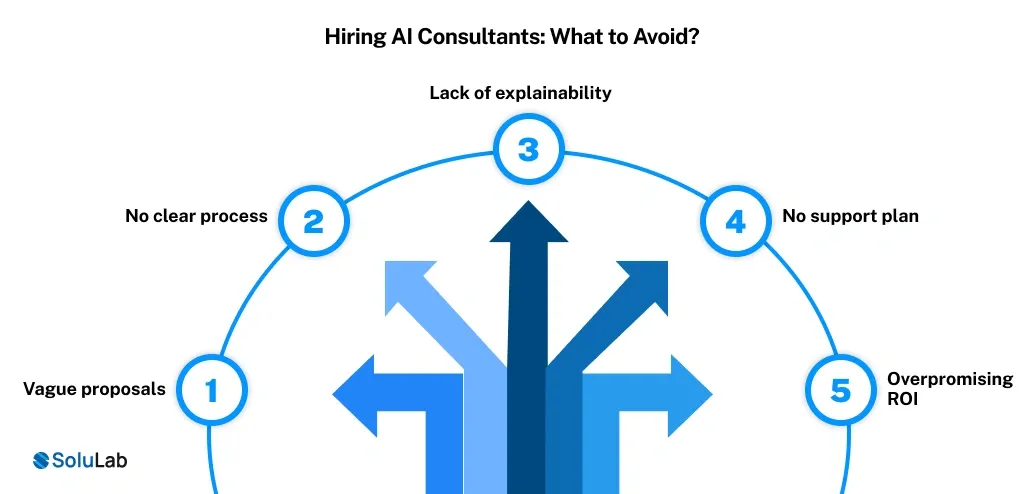 Hiring AI Consultants - What to Avoid