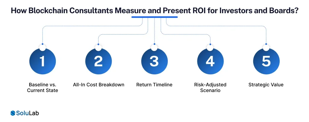 How Blockchain Consultants Measure and Present ROI for Investors and Boards_