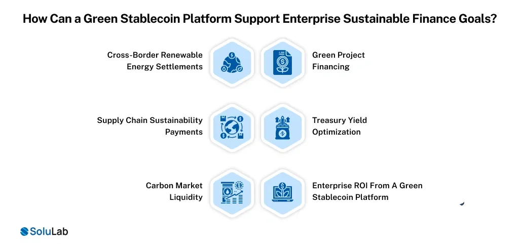 Green Stablecoin Platform Support Enterprise