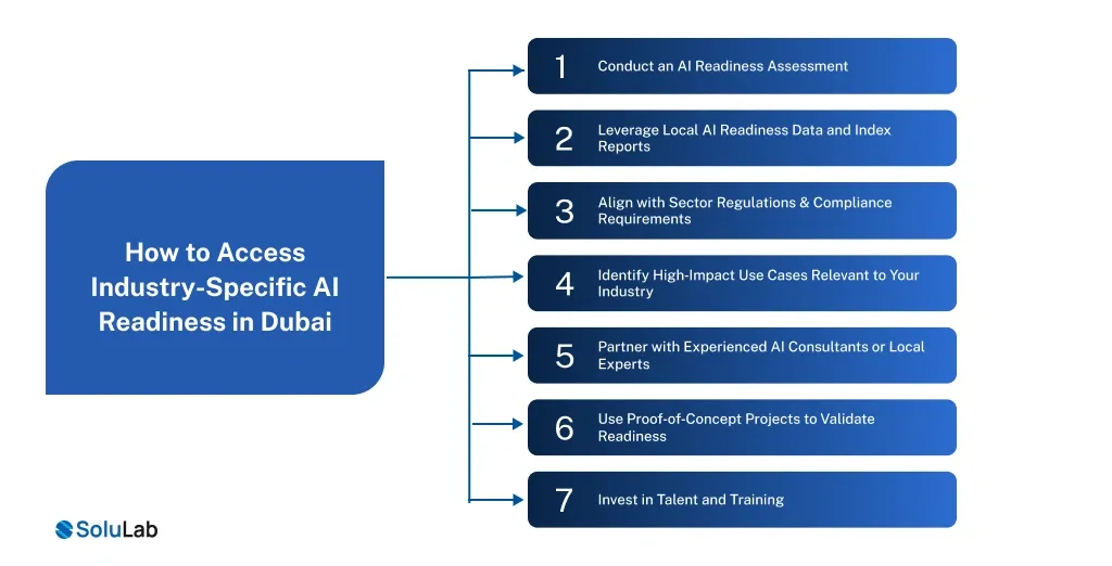 How to Access Industry-Specific AI Readiness in Dubai